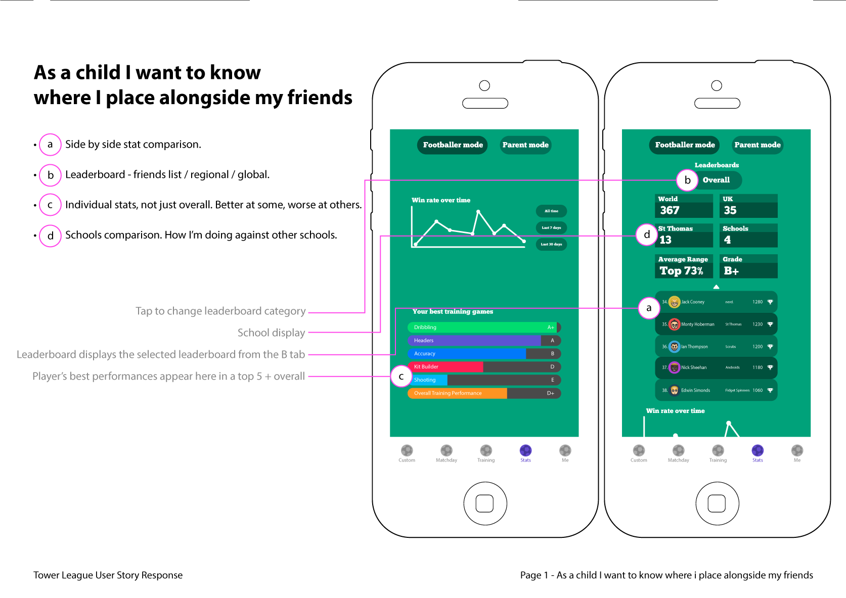 Superstar Academy — performance feedback wireframe